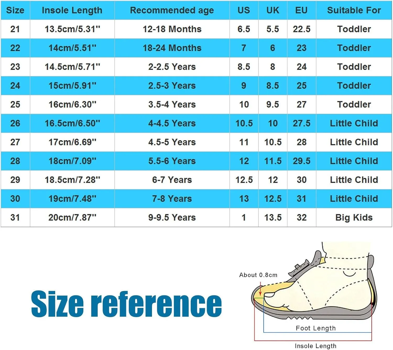 Baby Shoes Fashionable Casual Sandals Flat Toddler Shoes Comfortable Soft Casual Toddler Shoes Water Shoes Boys