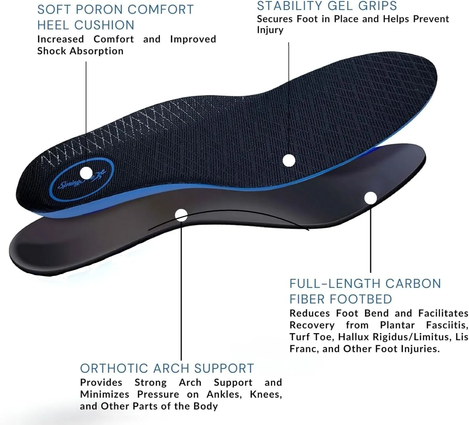 Carbon Fiber Shoe Insoles for Men and Women with Ergonomic Orthotic Arch Support and Foam Heel Shock Absorbing Cushion for Turf Toe, Hallux Rigidus, and Plantar Fasciitis Relief (Small)