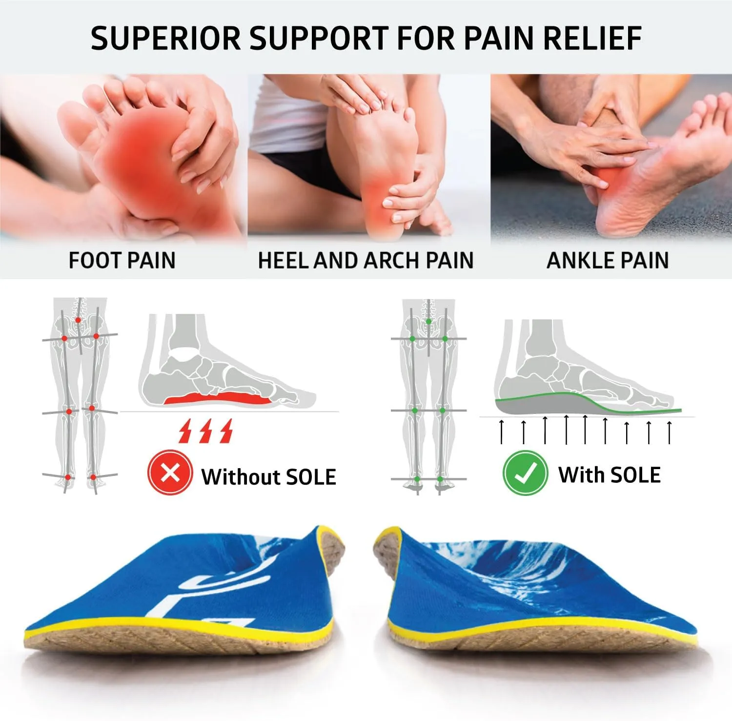 SOLE Performance Thick Plantar Fasciitis Insoles, Men & Women - Arch Support Inserts for Foot Health and Heel Pain Relief, Orthotic Shoe Inserts - Multiple Sizes